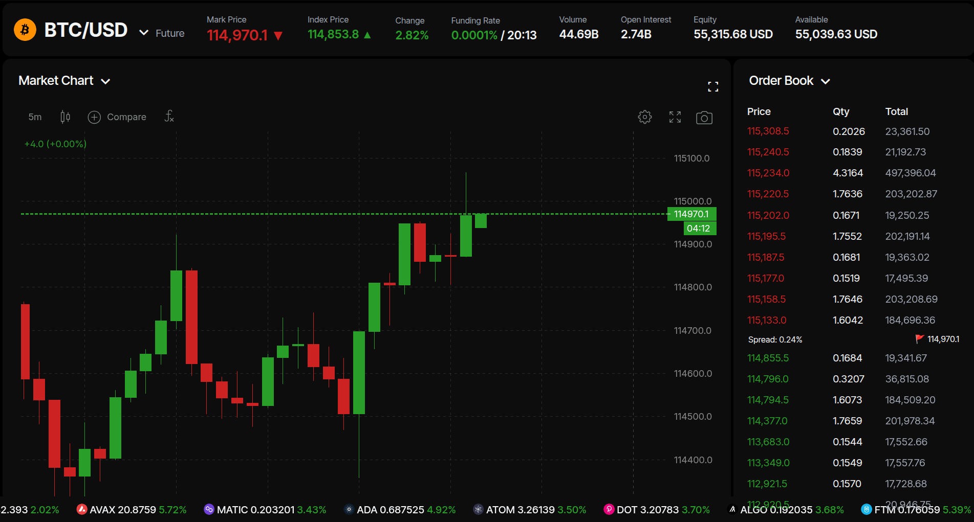Trading platform dashboard interface