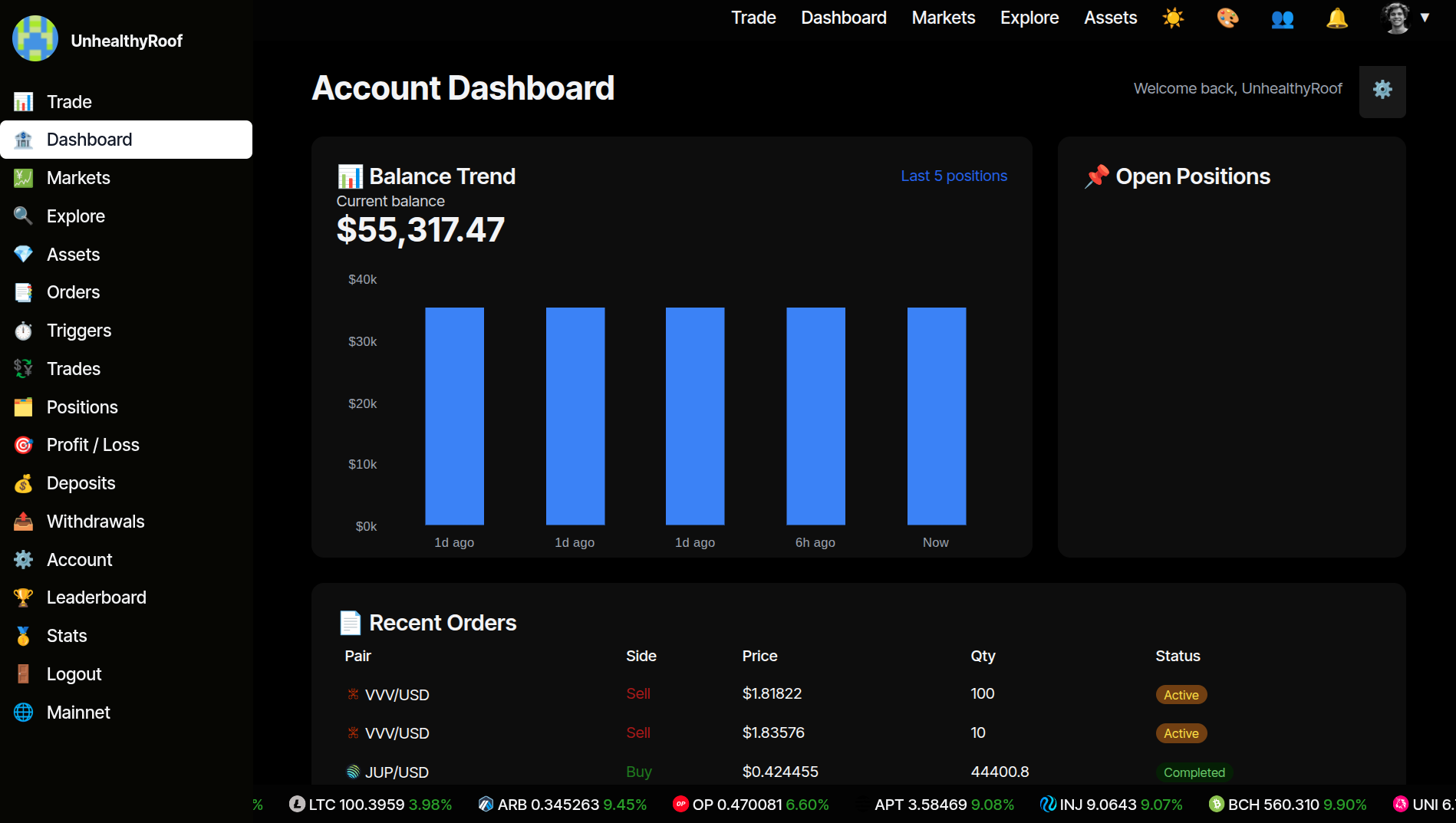 Portfolio performance chart