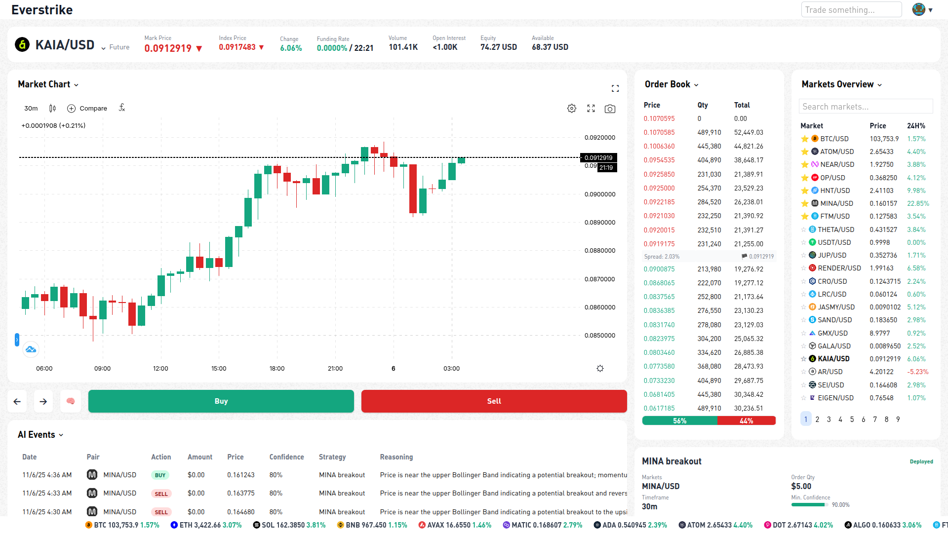 Trading platform dashboard interface