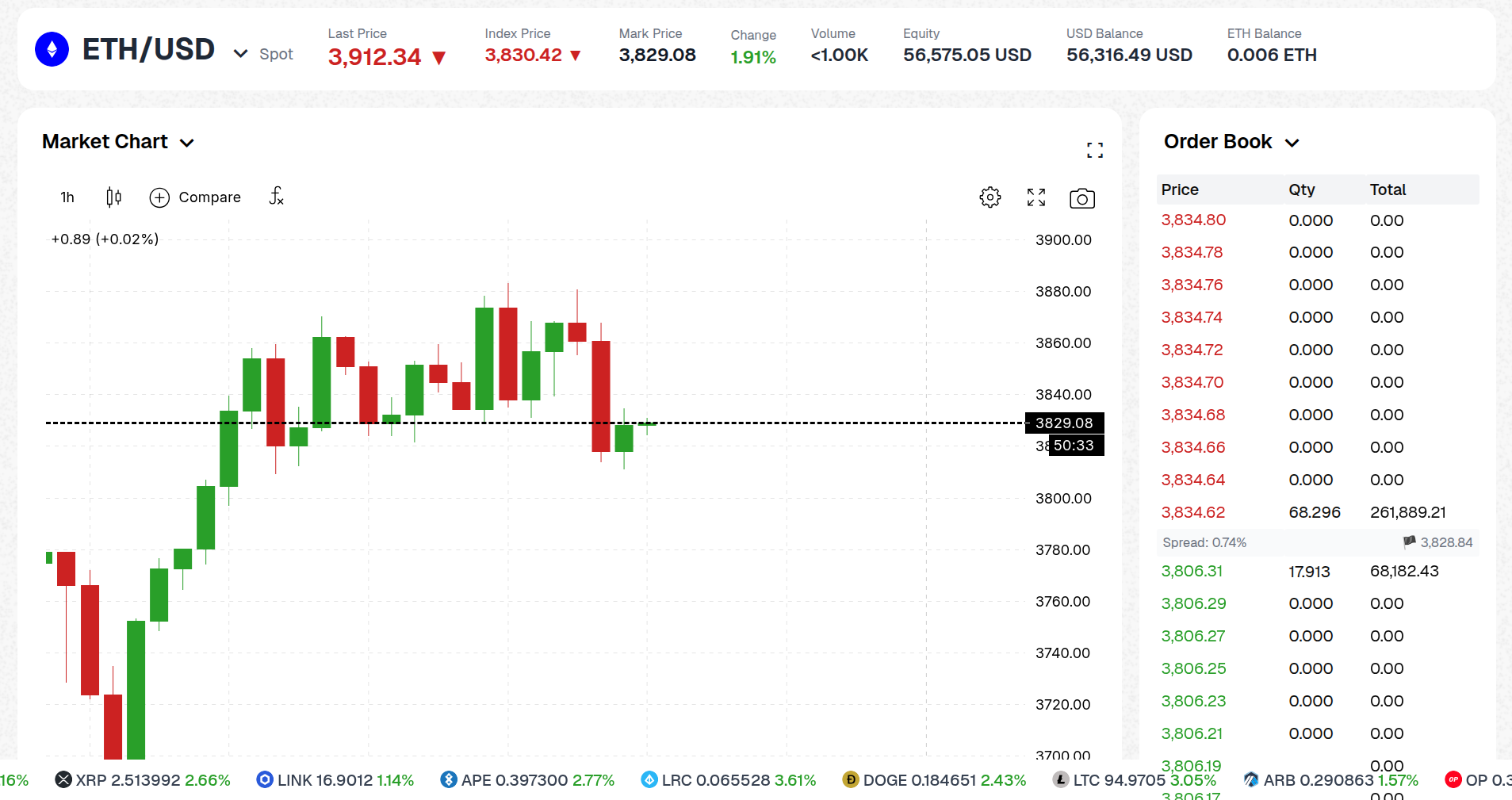 Advanced trading interface with charts