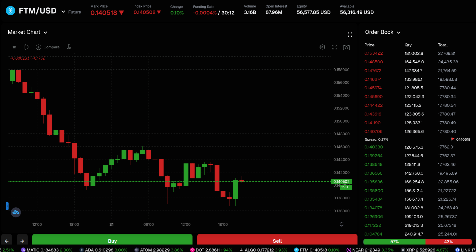 Trading platform dashboard interface (dark mode)
